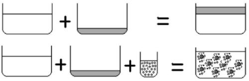 Пример смешивания водного и масляного растворов при помощи адъювантов